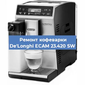 Замена фильтра на кофемашине De'Longhi ECAM 23.420 SW в Воронеже